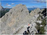 Passo Gardena - Gran Cir / Große Cirspitze